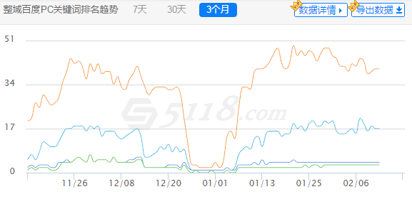 页面不排名易与搜索引擎惩罚相混淆