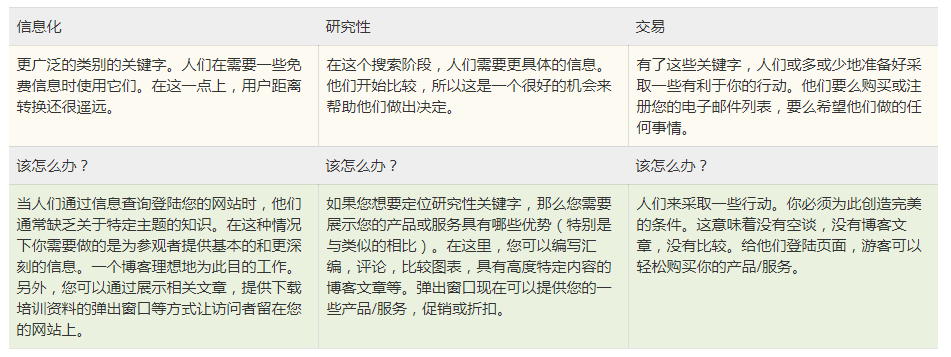 搜索意图