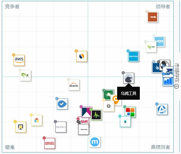 优化排名技术_seo优化排名图片(2)