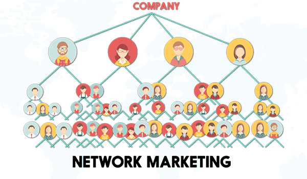 网络营销的金字塔结构