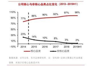 从亏损20亿到年赚百亿，李宁是如何借国潮东风再起的？