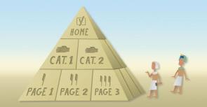 网站金字塔结构