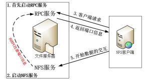 文件服务器