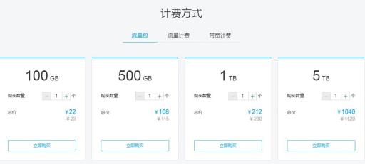 CDN计费方式