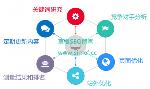 seo优化流程图