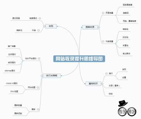 网站收录提升