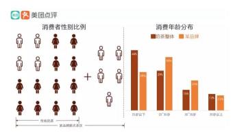 奶茶 年龄