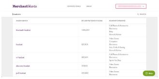 MerchantWords
