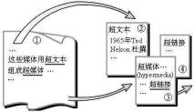 超文本原理图