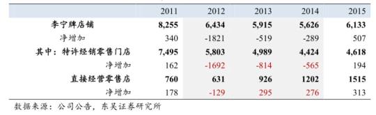 从亏损20亿到年赚百亿，李宁是如何借国潮东风再起的？