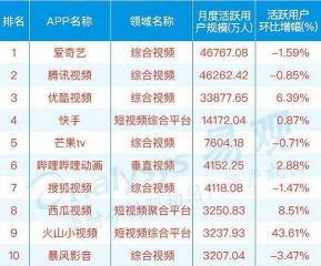 2017视频榜单