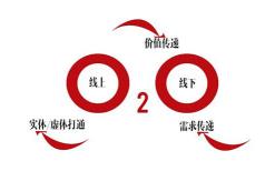 o2o模式