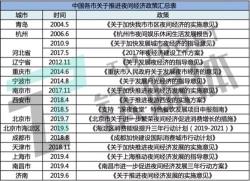 各地大搞“夜生活”，抢夺万亿市场