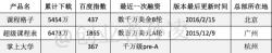 课表类