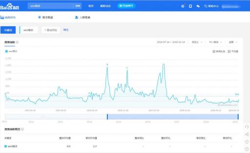 SEO培训-百度指数分析图