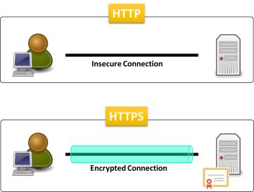 HTTP与HTTPS的区别