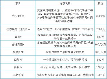 网站建设明细报价表