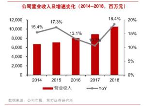 从亏损20亿到年赚百亿，李宁是如何借国潮东风再起的？