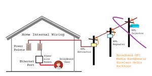 电力线通信（PLC）及其工作方式