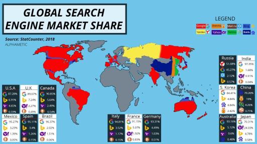 搜索市场：2018年全球搜索引擎市场份额排名前15位
