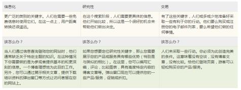 搜索意图