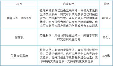 网站建设明细报价表