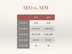 SEO与SEM的对比