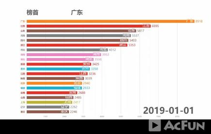 抖音用户分布地区