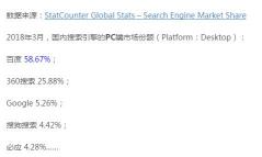 桌面搜索引擎份额