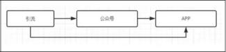 分享零成本一个人可以操作互联网创业项目是否能赚钱！