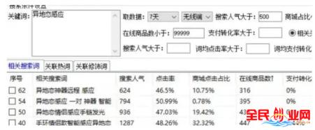 穷疯了快速挣钱的法子有哪些，月赚10万的偏门暴利产品本钱不多做什么小生意