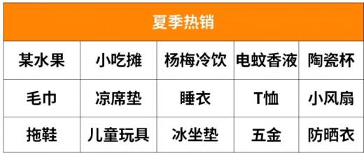 工作之余创业摆个小摊,卖什么最赚钱?
